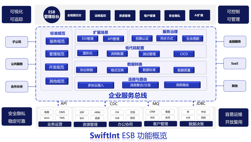 系统集成:企业成长的催化剂
