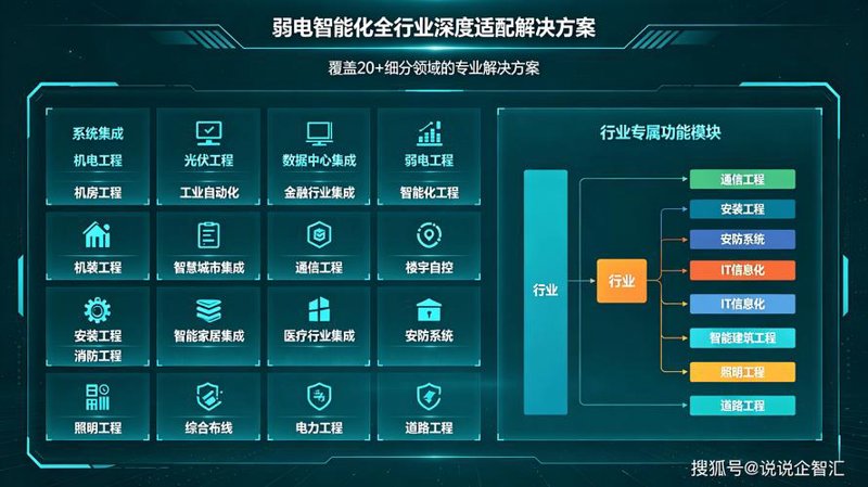 虚拟现实开发